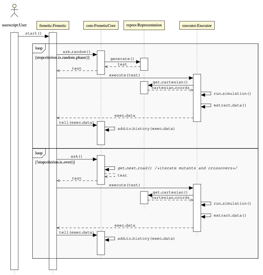 _images/sequence-diagram.png